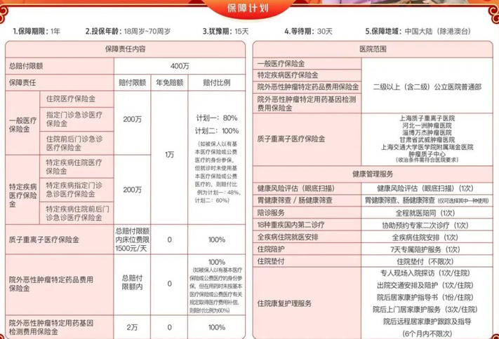 慢性疾病应该买哪种保险,买药都能报销的？2024保险产品推荐