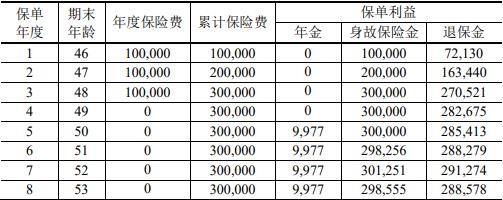 中银三星中银臻享添福年金保险怎么样？能领多少钱？案例演示！