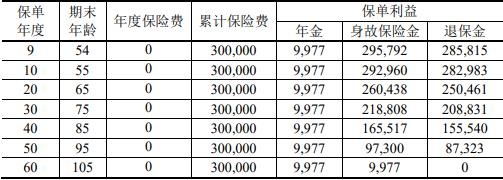 中银三星中银臻享添福年金保险怎么样？能领多少钱？案例演示！