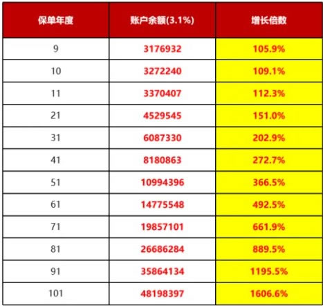 2025中国人寿开门红鑫满益足两全保险产品介绍,国寿鑫满益足利益演示