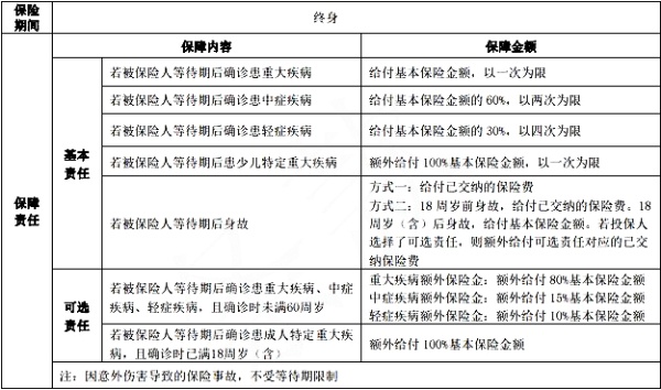 中荷互联网超能宝宝2号重疾险怎么样？优点+价格介绍！