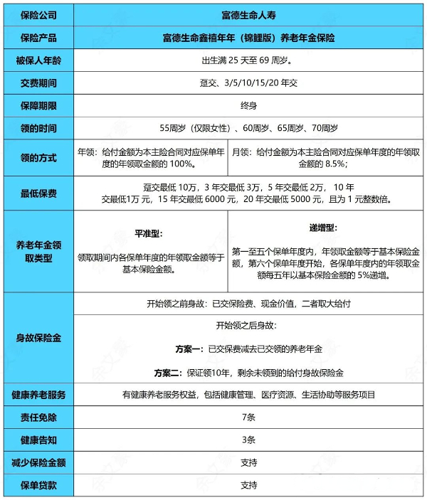 富德生命鑫禧年年锦鲤版养老年金险怎么样？养老金能领多少钱？