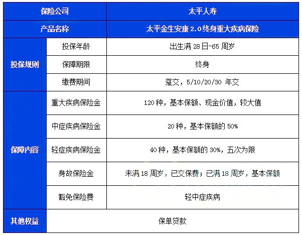 太平金生安康2.0终身重疾险怎么样?多少钱?案例演示+产品优点