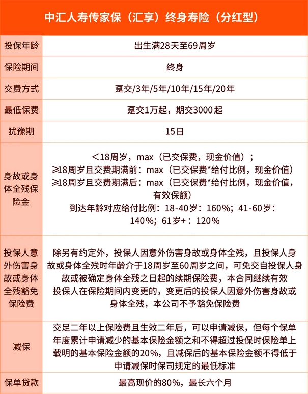 中汇人寿传家保(汇享)终身寿险(分红型)(2024年最新养老钱现金价值)