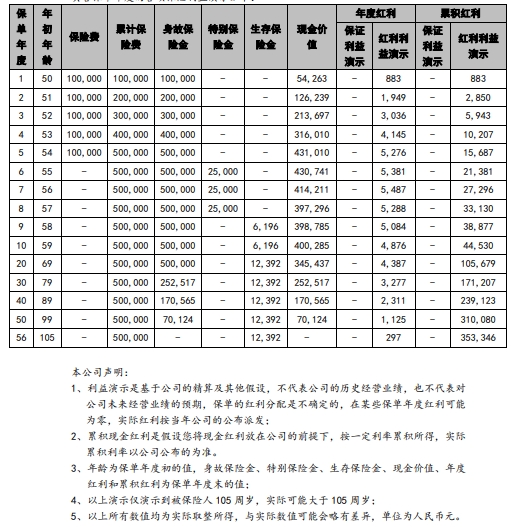 国联人寿连盈人生年金保险（分红型）怎么样？领多少钱？值得买吗