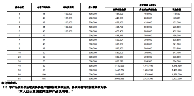 横琴传世恒富（鸿运版）增额终身寿险怎么样？好不好？产品测评