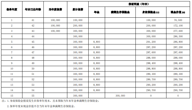 横琴稳赢鸿福年金保险怎么样？领多少钱收益？在哪里买？