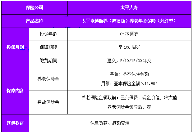 太平卓越颐养(鸿福版)养老年金保险(分红型)(2024年最新现金价值表)