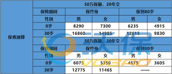 中英人寿爱守护3.0重疾险怎么样？保费便宜+核保宽松？靠谱吗？