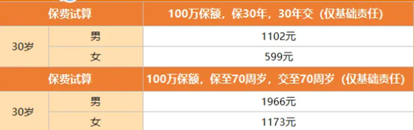 华贵大麦定期寿险可靠吗？保额100万价格表+产品推荐+案例