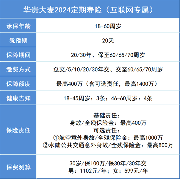 华贵大麦定期寿险可靠吗？保额100万价格表+产品推荐+案例