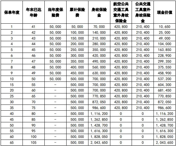 中英人寿鑫享未来3号(畅享版)终身寿险产品介绍,怎么样+收益