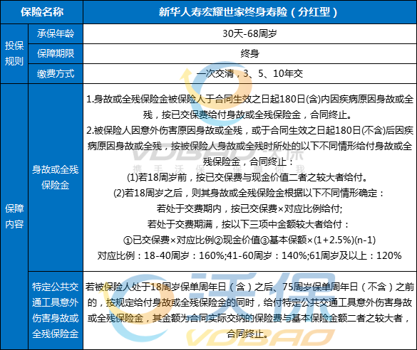 新华宏耀世家终身寿险(分红型)怎么样？亮点+条款+现金价值