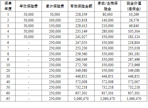 前海荣华世家(稳盈版)终身寿险可靠吗？条款+现金价值