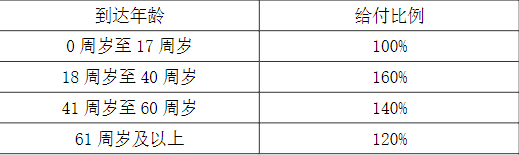 前海荣华世家(稳盈版)终身寿险可靠吗？条款+现金价值