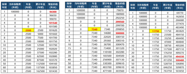 新华人寿年金险哪款最好？(2024新华人寿年金险最新回本快产品)