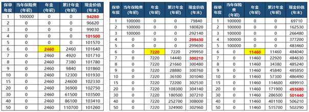 新华人寿年金险哪款最好？(2024新华人寿年金险最新回本快产品)