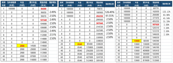 新华人寿年金险哪款最好？(2024新华人寿年金险最新回本快产品)