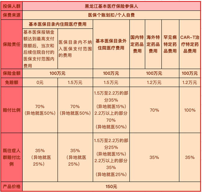 龙江惠民保2025版开启投保，龙江惠民保2025版投保指南时间+价格表