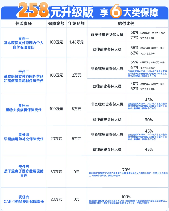 2025年度“江苏医惠保1号”正式开放，2025江苏医惠保1号投保时间