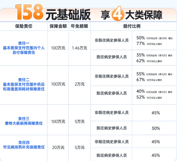 2025年度“江苏医惠保1号”正式开放，2025江苏医惠保1号投保时间