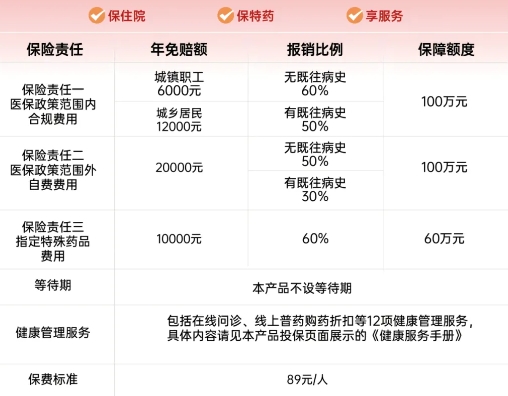 2025黄惠保什么时候开始买？黄惠保2024年缴费截止日期