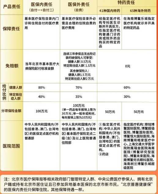 2025北京普惠健康保正式上线，北京普惠健康保投保指南+价格表+问答