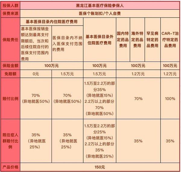 150元保一年！龙江惠民保2025版正式上线开放参保啦！附最新参保攻略