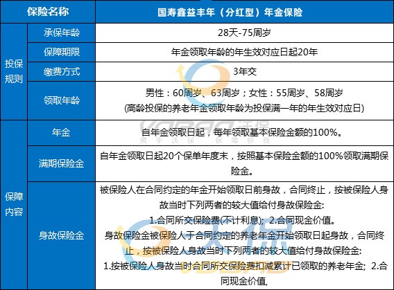 中国人寿今年的开门红产品介绍(最新国寿2025开门红产品权威介绍)