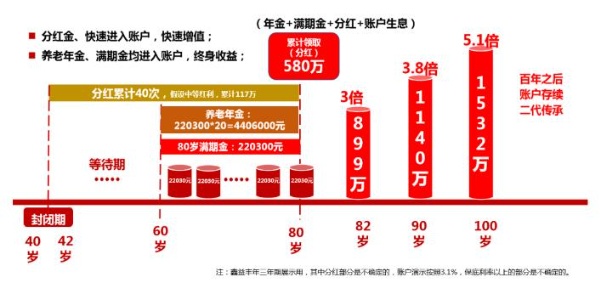 中国人寿2025开门红收益如何(中国人寿2025开门红产品收益测算)