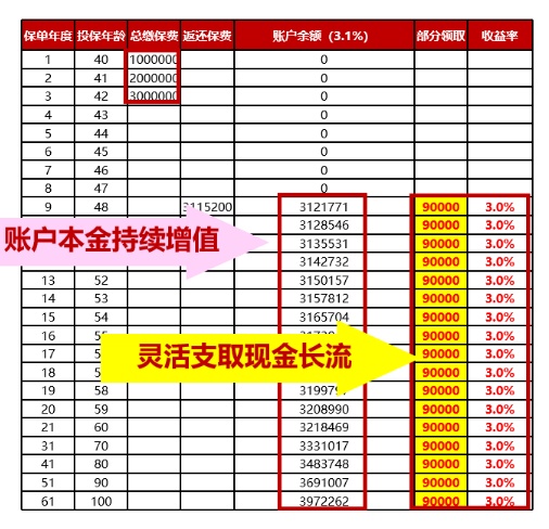 中国人寿2025开门红收益如何(中国人寿2025开门红产品收益测算)