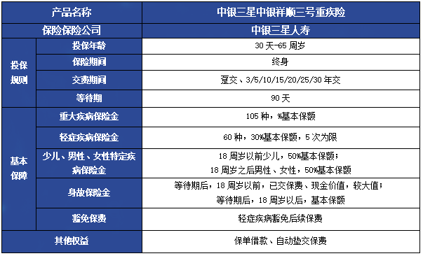 中银三星中银祥顺三号重疾险怎么样?多少钱?价格费率表+条款