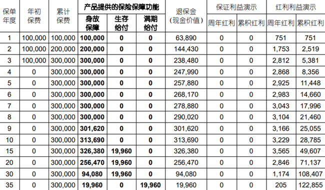 国寿鑫益丰年养老年金保险(分红型)介绍，附3年交养老钱现金价值收益