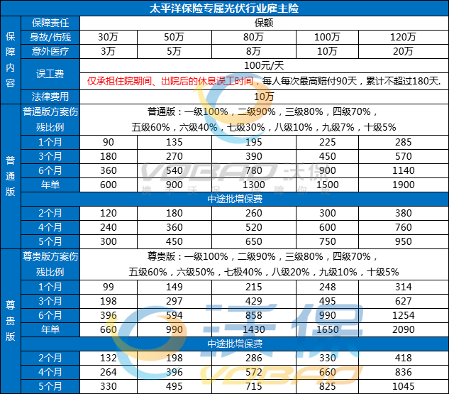 光伏电站保险一年要多少钱？2024光伏电站保险价格