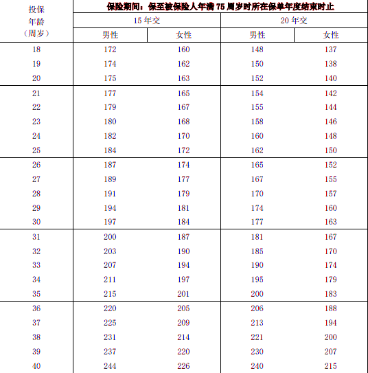 泰康百万护驾(优选版)两全保险介绍，保障高+保费低+还返本+百万身价