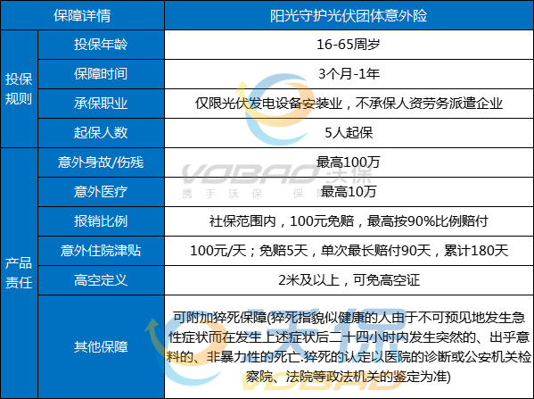 阳光守护光伏团体意外险价格，2024阳光守护光伏团体意外险条款