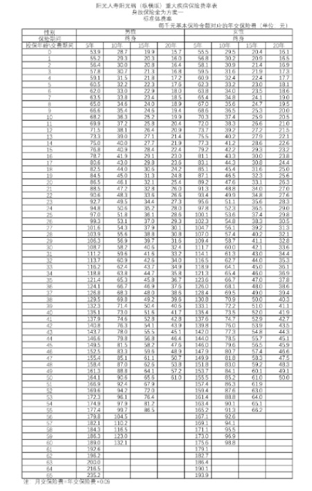 阳光人寿阳光瑞(纵横版)重疾险怎么样?多少钱?附价格费率表