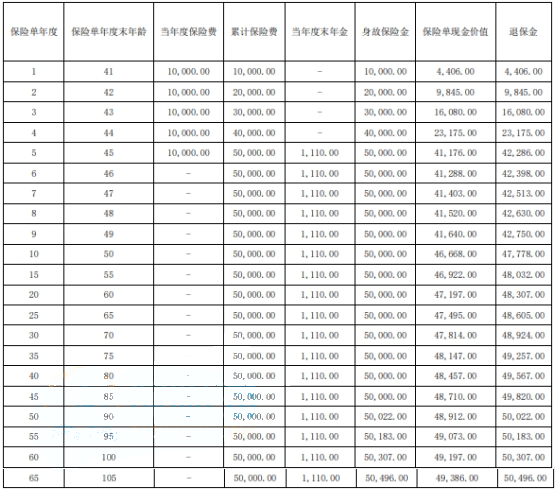 长城八达岭赤兔版甄选年金保险怎么样?收益案例演示+现金价值