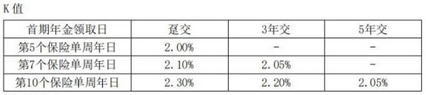 长城八达岭赤兔版年金保险(分红型)怎么样？3000元起投！收益演示