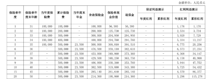 长城喜峰口挚爱版年金保险怎么样？5年交收益演示+现金价值