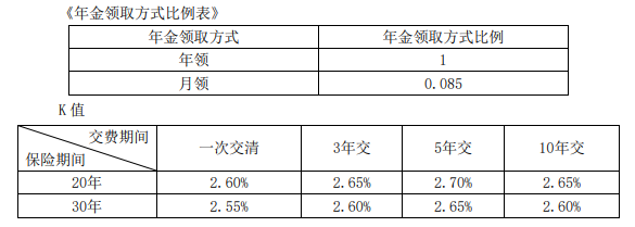 长城喜峰口挚爱版年金保险怎么样？5年交收益演示+现金价值