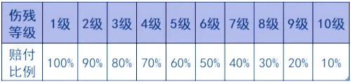 2024平安铂金·百万意外险怎么样？多少钱能买？咋买？价格测算