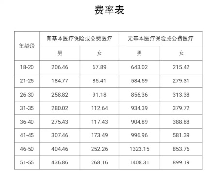 2024平安铂金·百万意外险怎么样？多少钱能买？咋买？价格测算