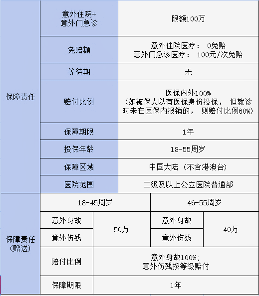 2024平安铂金·百万意外险怎么样？多少钱能买？咋买？价格测算