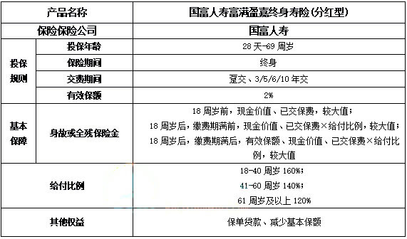 国富人寿富满盈嘉终身寿险(分红型)怎么样?领多少钱?现金价值