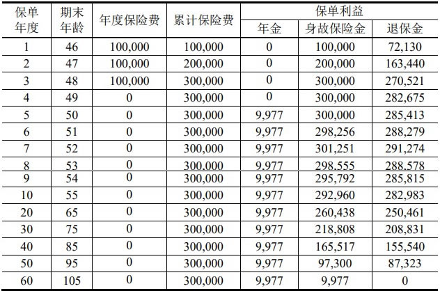 中银三星中银臻享添福年金保险最新产品介绍,保什么+现金价值表