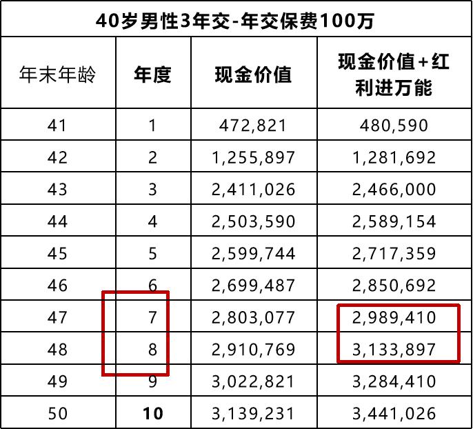 国寿鑫益传家终身寿险（分红型）怎么样？现价+分红多久能回本？