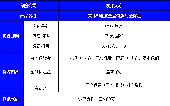 友邦如意双全星悦版两全保险条款介绍，附满期收益一览表+案例演示