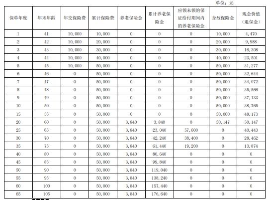 农银人寿金穗大丰收(2024)养老年金保险怎么样？5年交领多少钱？