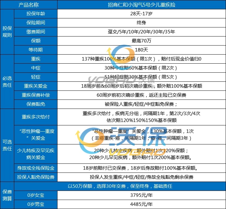 小淘气5号少儿重疾险哪家公司的？怎么买？健康告知+保费测算